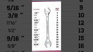 Fracciones De Pulgada A Mm Milímetros