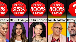 International Celebrities with Filipino Blood