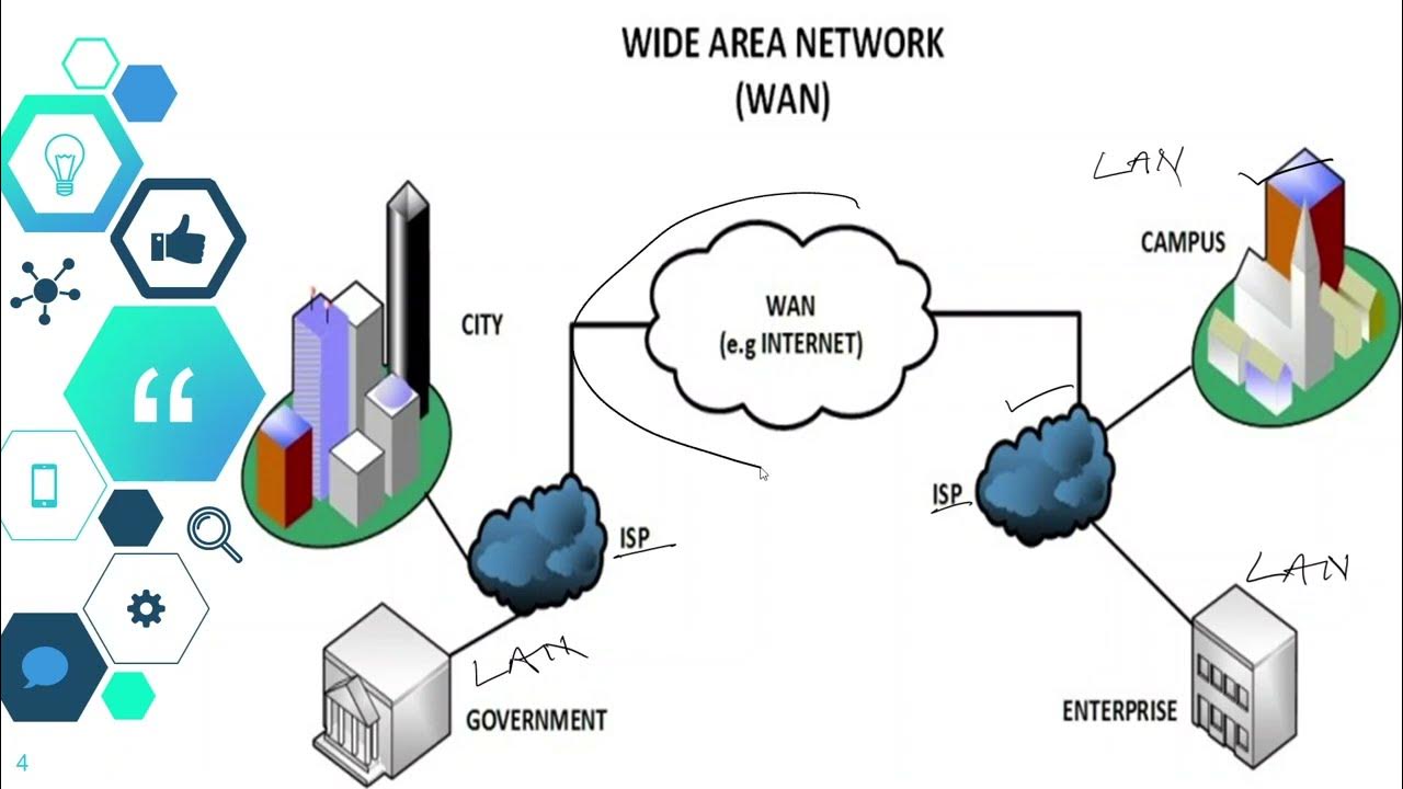 Advanced wan content. Wan схема. Wan (wide area network). Lan wan разница. Wan сеть.