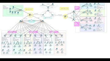 🎓 Design & Implementation of a Secure Campus Area Network (CAN) Using Cisco Packet Tracer 🔐🌐