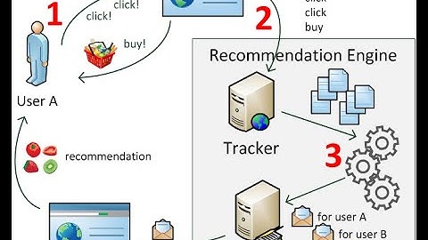 Recommendation system using streamlit