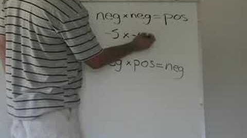 Math Videos - Multiplying Negative Numbers