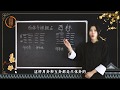 通过字画也知你的吉凶祸福 梅花易数之西林寺牌额占 详细讲解 通过字画也知你的吉凶祸福 梅花易数之西林寺牌额占 详细讲解