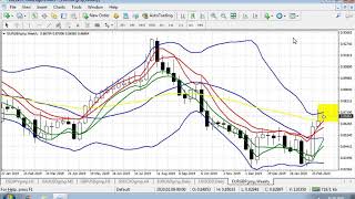 Penggunaan Multi Timeframe 2 BBMA