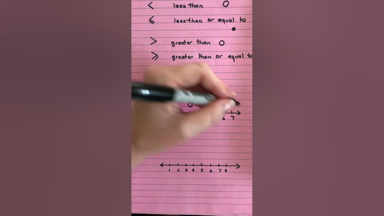 how-to-graph-an-inequality-shortsfeed-shortsvideo-youtube