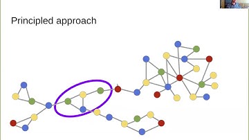 Session 3A -Polylogarithmic-Time Deterministic Network Decomposition and Distributed Derandomization