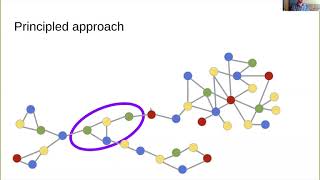 Celebrity Session 3A -Polylogarithmic-Time Deterministic Network Decomposition and Distributed Derandomization Net Worth