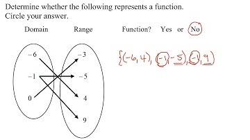 For 3 Relations (2 Sets of Ordered Pairs, 1 in Mapping Format) Decide If Each Represents a Function