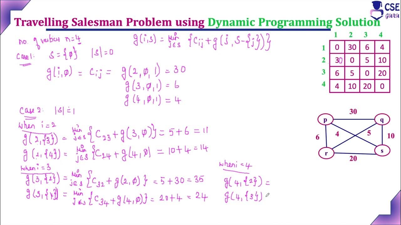Travelling Salesman Problem using Dynamic Programming Ex2 | Lec 80 ...