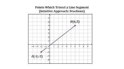Find the Points that Trisect a Segment (Fraction Values)