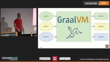 GraalVM in action: Building a Polyglot Rule Engine for Dynamic Business Logic