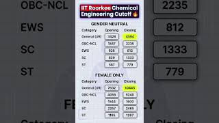 IIT ROORKEE CHEMICAL ENGINEERING OPENING AND CLOSING RANK  #iitroorkee #iitcutoff #josaa