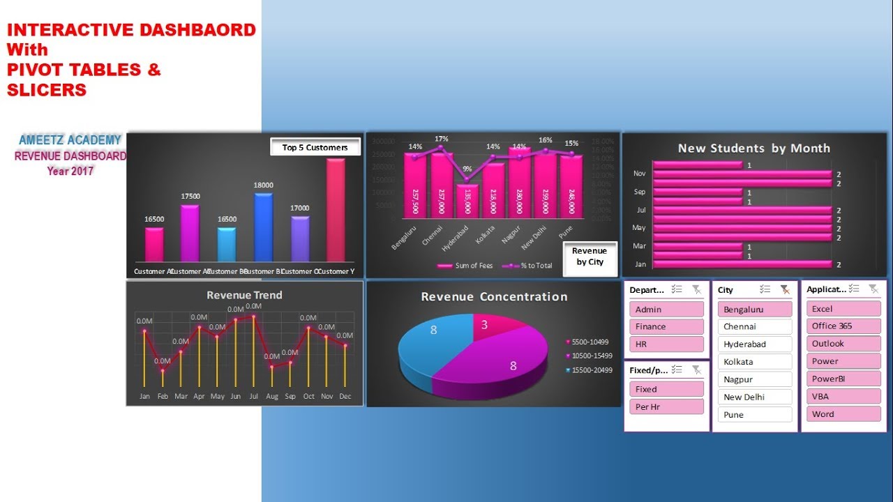 How to Create A Modern Pivot Slicer Design | Ultimate Excel Dashboard Ep. 3