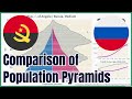 [🇦🇴Angola vs 🇷🇺Russia] Comparison of Population Pyramids (1950-2100), 4 scenarios, #wpp2024