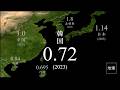 出生率0.72の衝撃 地獄の韓国社会から学ぶ少子化対策 そもそも政策で出生率を改善できるのか?