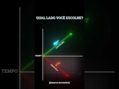 DISCIPLINA X PREGUIÇA