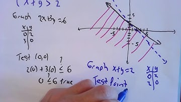 Systems of Linear Inequalities