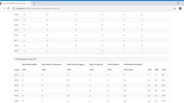 Source Code SPK Metode Profile Matching  penentuan kelayakan pemberian kredit   Google Chrome 2020 0