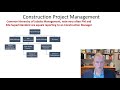 Lecture 2b introduction to construction management project team positions and roles