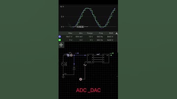 ADC - DAC