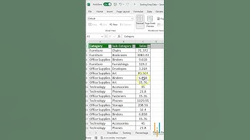 🤔 How To Freeze A Row In Excel #Shorts #Simplilearn