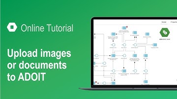 How to upload images and documents to ADOIT