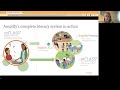 Assessment Strategies in Literacy Education