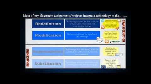 Reflecting on Your Use of Technology