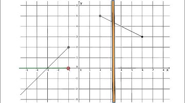 8.2.2 Domaine et Ensemble Image d