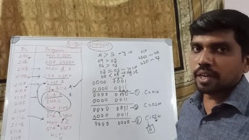 Write an ALP for 8 Bit Division in 8085 with Manual Calculations || Learn Thought || S Vijay Murugan