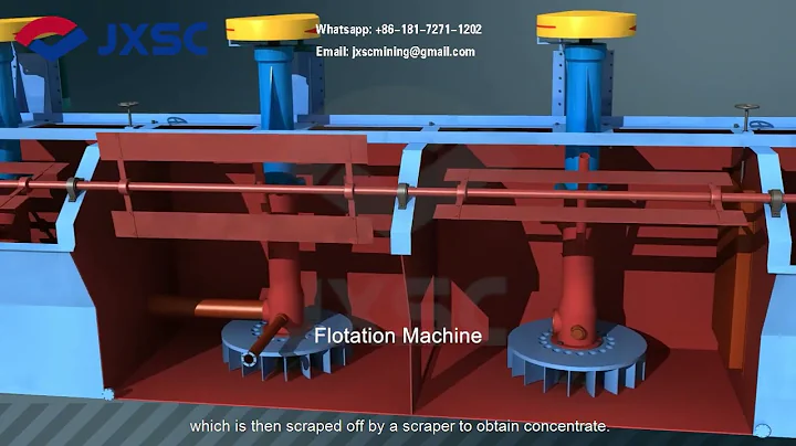 Flotation Machines To Process Copper, Gold, Zinc, Lead & Tungsten