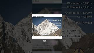 🏔️Il K2 è la montagna più difficile da scalare #alpinismo #arrampicata #k2 #montagna #himalayas