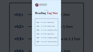 HTML Headings h1 to h6 Sizes Explained in 10 Seconds! 🔥