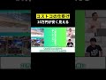 コストコの仕掛け 10万円が安く見える