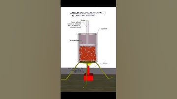 Molar specific heat capacity at constant volume#physicsshort#APC