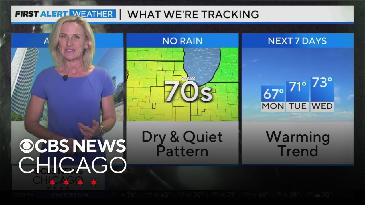 Dry and quiet pattern in Chicago this week - YouTube