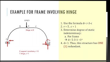 Structural Analysis Series: Degree of Static Indeterminacy