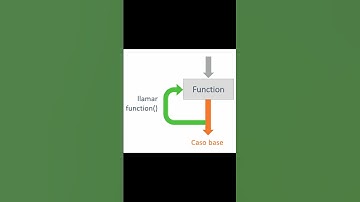 ¿Qué es una función recursiva? 🍄 Explicado con Mario y JavaScript en 60 segundos