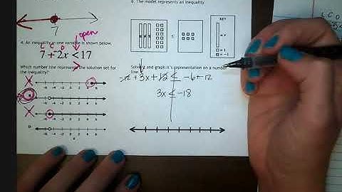 Inequality Review Video