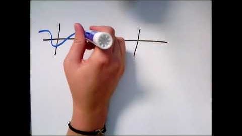 Even and odd functions, Problem type 1