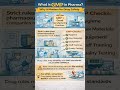 Why drug rule changes matter for quality, safety, and governance in India #UPSC #Health
