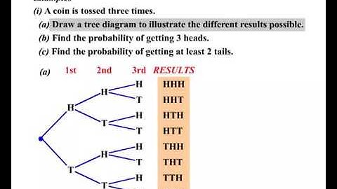 Probability    How to draw a tree diagram
