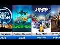 Netflix All Animated Movies and Tv Series (2013-2026)|#netflix #animated