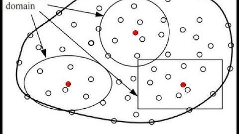 Numerical Simulation of SDE: Mean Exit Times