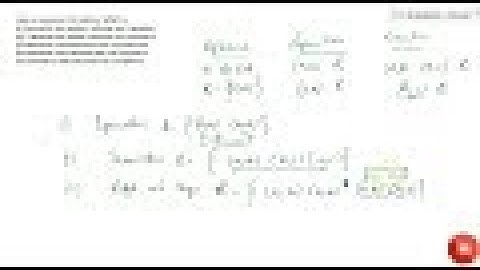 Give an example of a relation. Which is (i) Symmetric but neither reflexive nor transitive. (ii)...