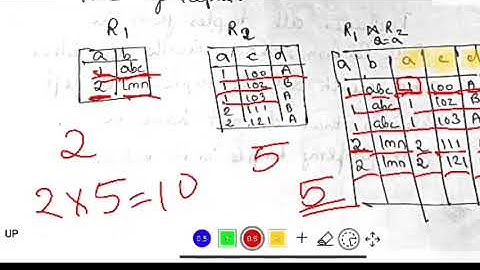 DBMS 22: Relational Algebra part-6, Extended Operations ,Join