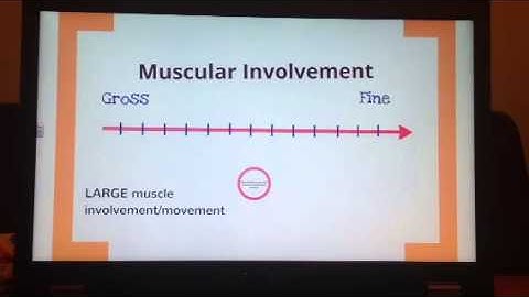 WJEC AS PE Classification lesson flipped by Geraint PART 1