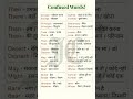 Confused Words #english #englishlanguage #shorts
