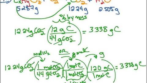 How to Use Combustion Analysis to Find the Empirical Formula - Worked Example By Hand