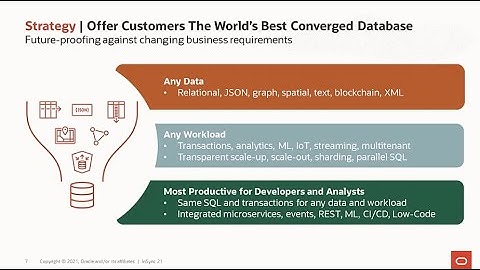 Oracle Data Management Strategy- INSYNC 21 Keynote